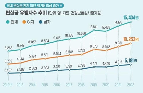[대한대장항문학회 제공]