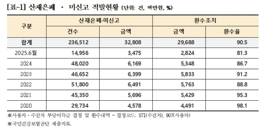 [조국혁신당 김선민 의원실 제공]