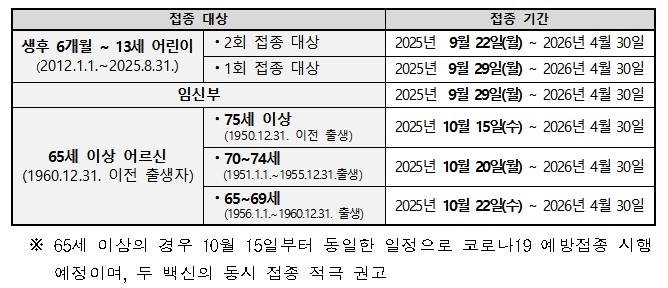 인플루엔자 국가예방접종 일정