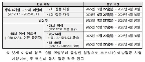 [질병관리청 제공. 재판매 및 DB 금지]