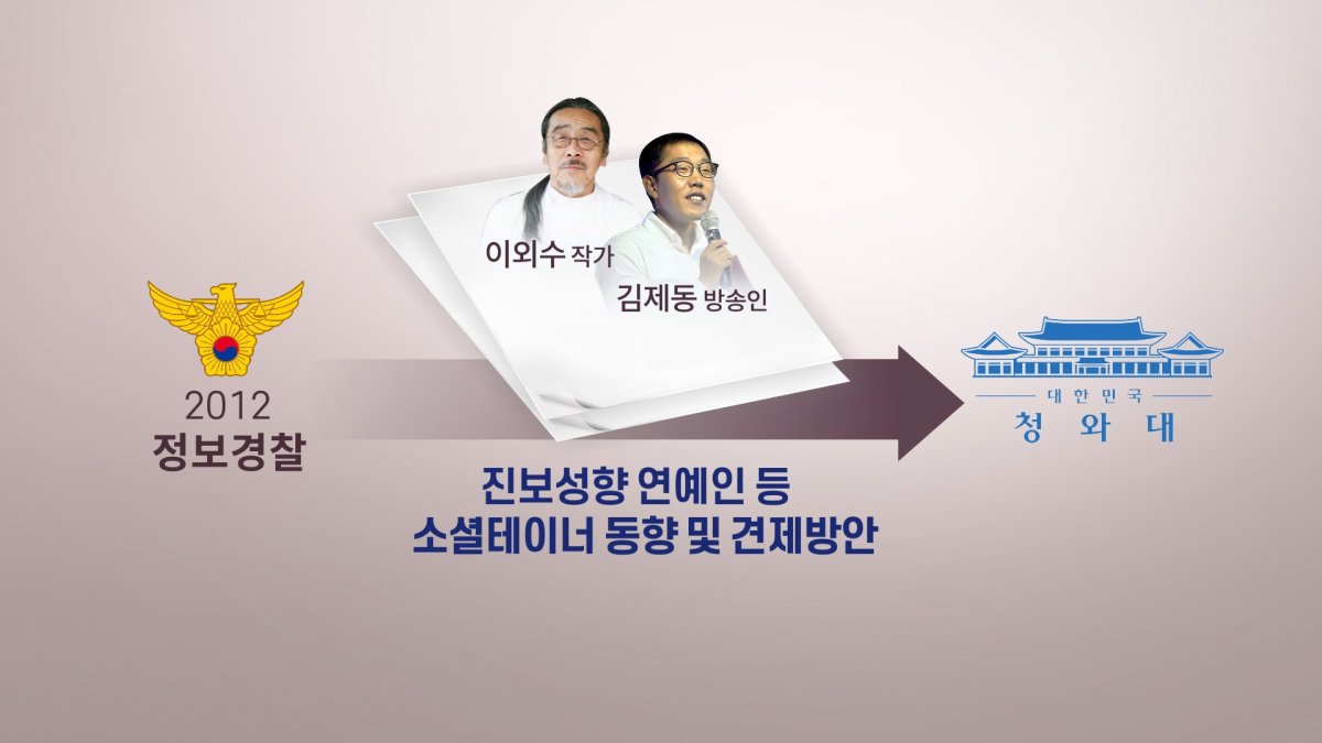 정보경찰, 김제동 등 '소셜테이너' 견제방안도 제안