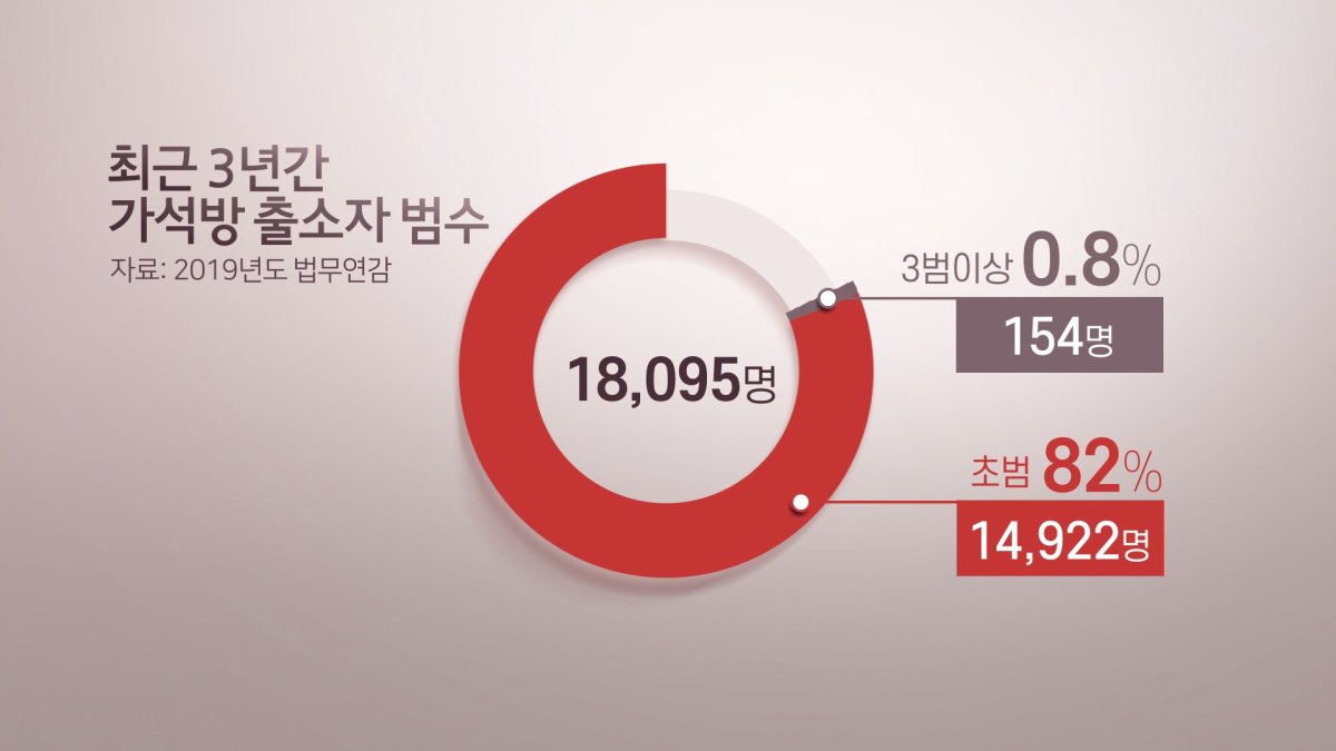 모범수 이춘재 가석방 노렸나?…"가능성 없어"