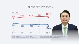 Realmeter : la popularité de Yoon en légère hausse à 30,3%