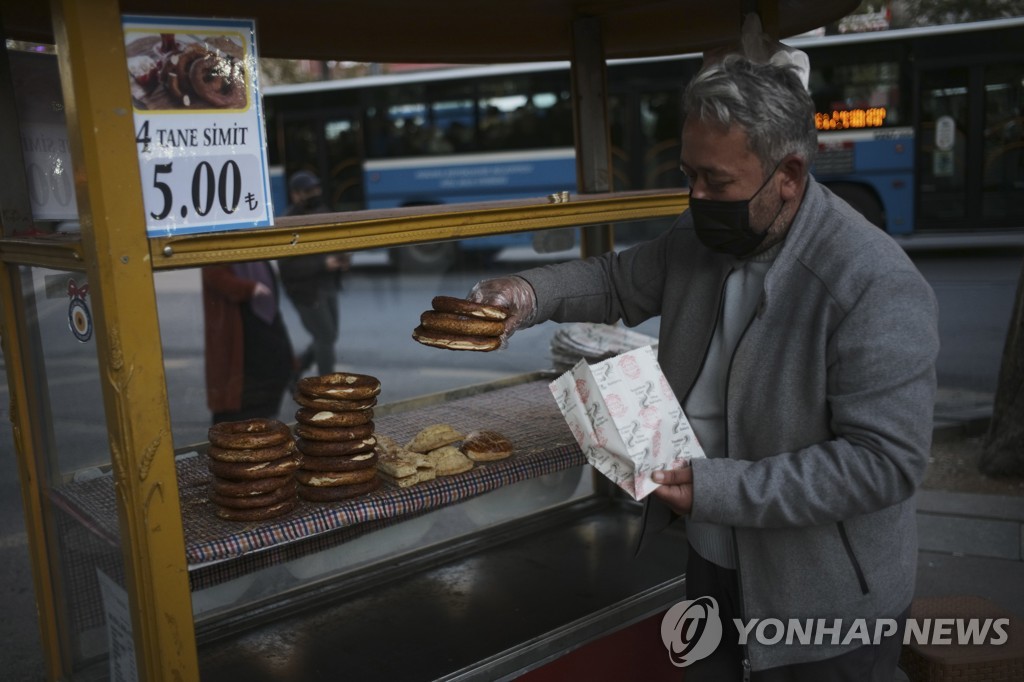Turkey Economy