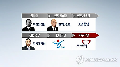 여당 당명 변화(CG)