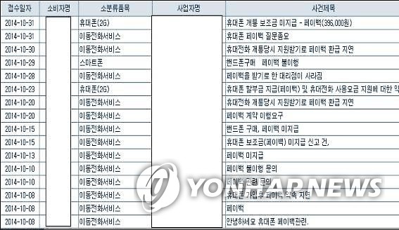 1372 소비자상담전화에 접수된 페이백 관련 피해사례