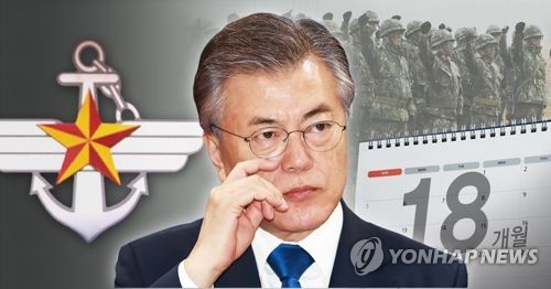문 정부 임기 중 군 복무 단축 방안 시행(PG)