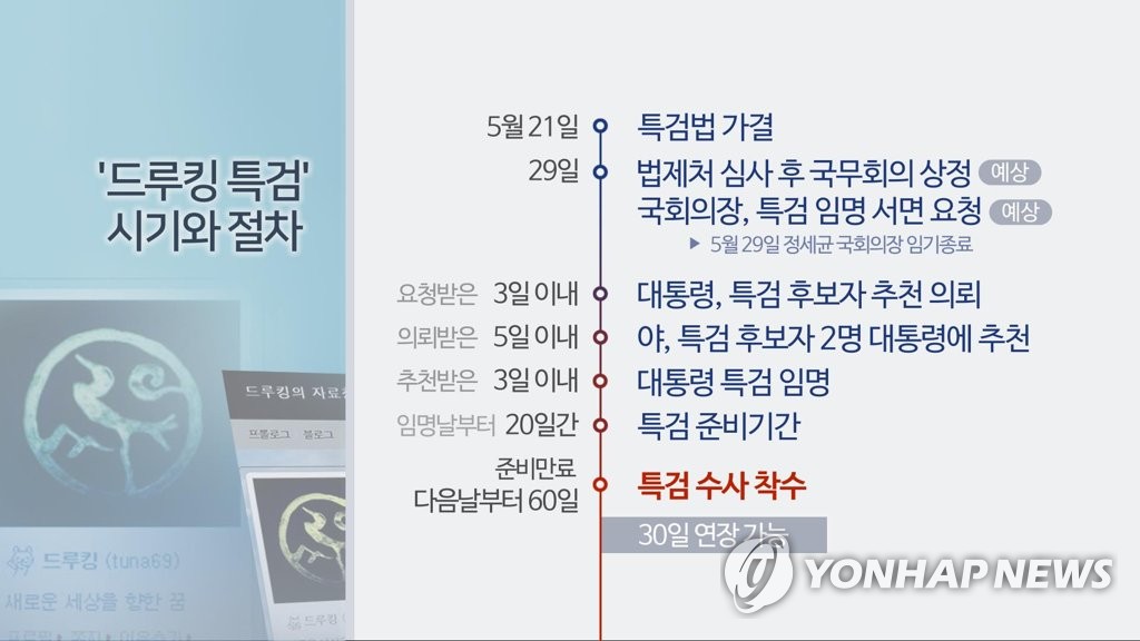 드루킹 특검 시기와 절차(CG)