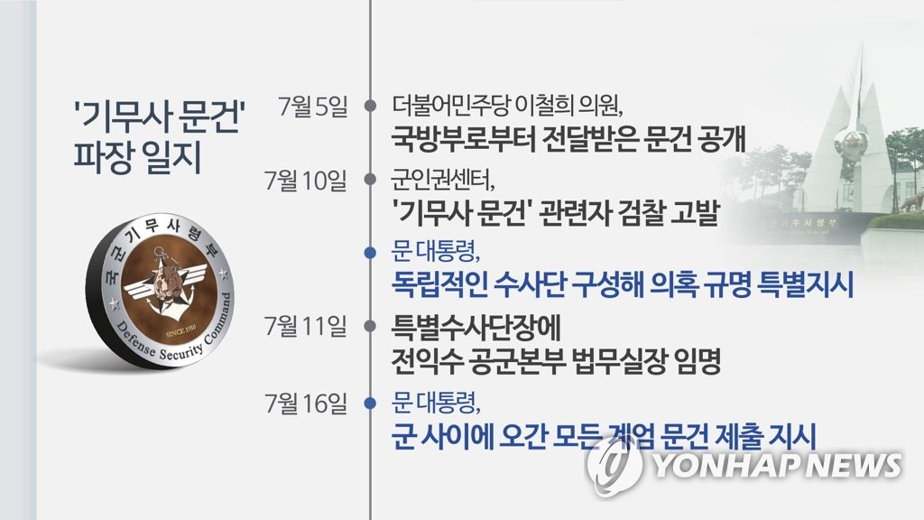 기무사 문건 파장 일지(CG)