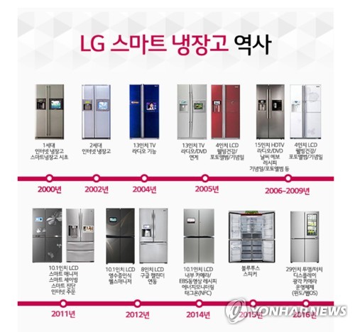 LG전자 스마트 냉장고 역사