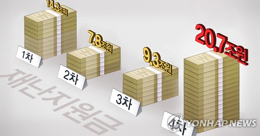 4차 재난지원금 추경