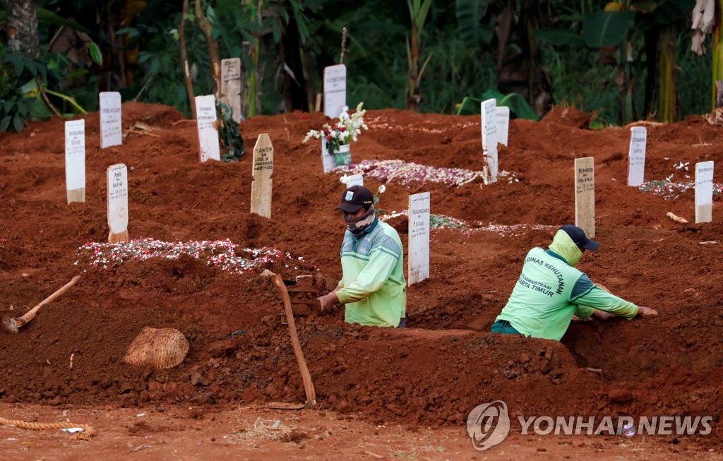 HEALTH-CORONAVIRUS/INDONESIA-FUNERALS