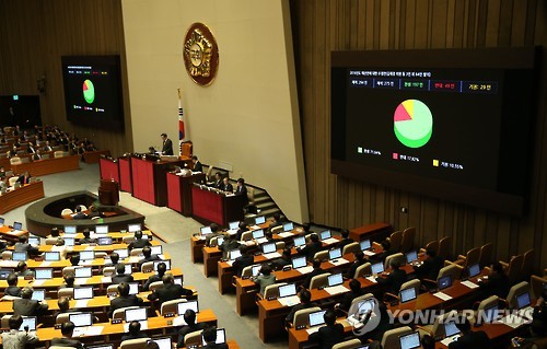 새해 예산안 본회의 통과