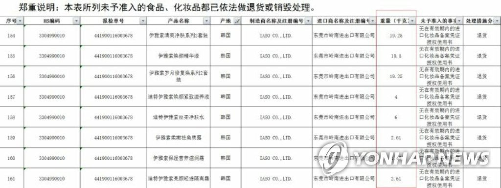 중국 질검총국, 수입 불허 한국산 화장품 명단