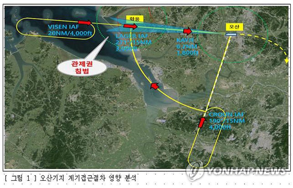 "화성호 상공, 항공기 충돌위험 커 군공항 입지로 부적합"