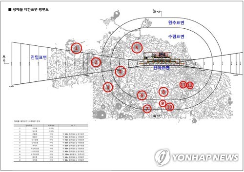제주 제2공항 장애물 제한표면 평면도