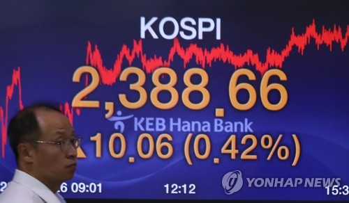 코스피 사상 최고치 경신