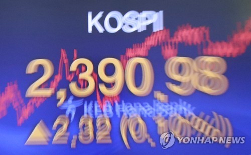 코스피 '돌진'…이틀 연속 천장 뚫고 2,390 안착 시도