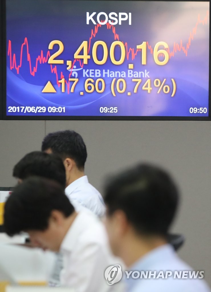 総合株価指数　初の２４００突破