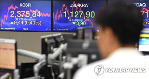 코스피 2,370선 안착, 원/달러 환율은 3.90 하락
