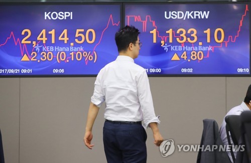 미 FOMC 여파...환율은 상승, 코스피는 혼조