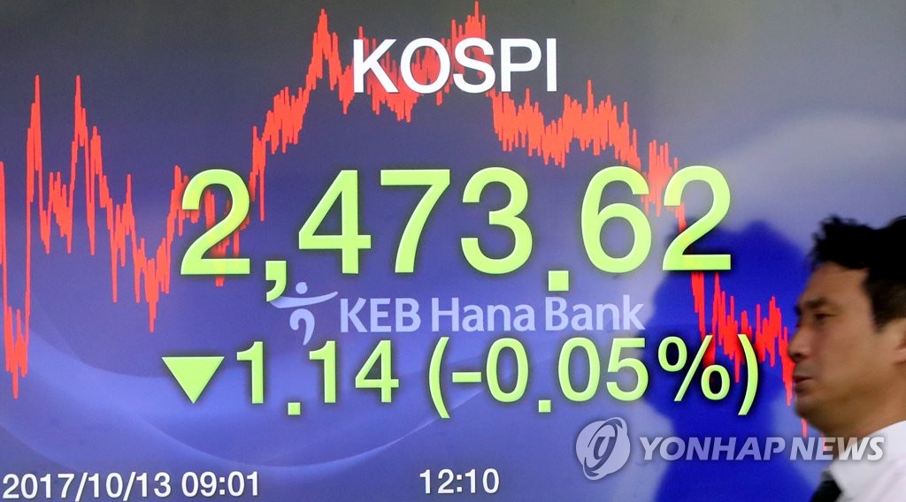 코스피, 상승세 주춤
