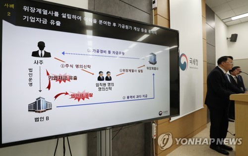편법 상속·증여 재산가 세무조사