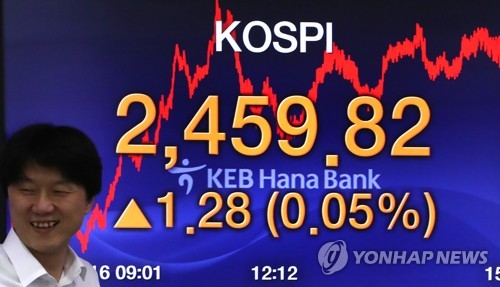 고위급회담 연기에도 상승 마감한 코스피