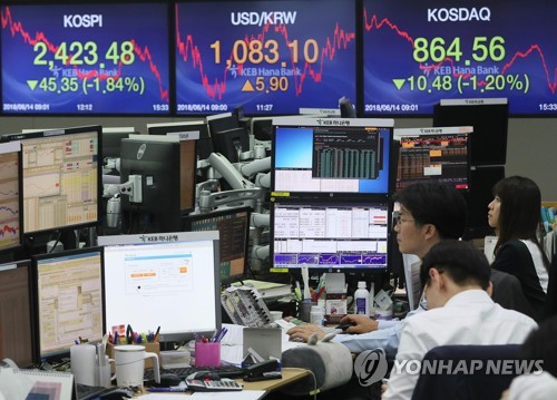 코스피, 2,420대로 후퇴
