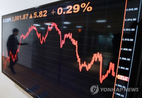 코스피 2,000선 오르락내리락