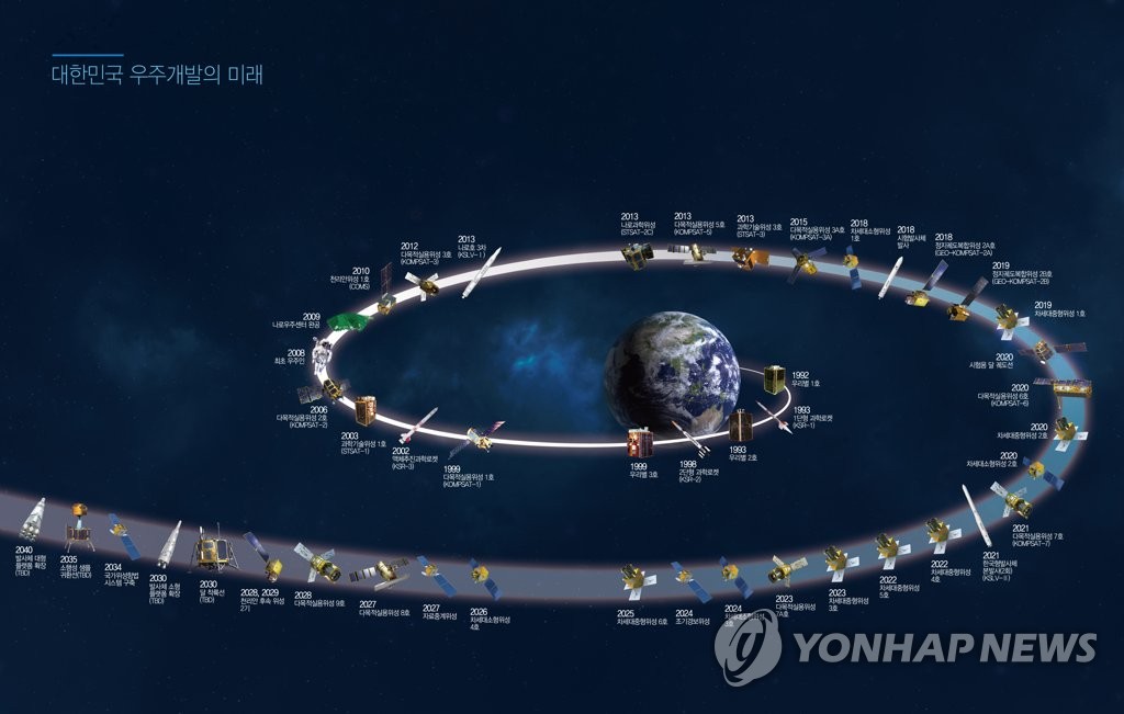 우주개발계획 로드맵