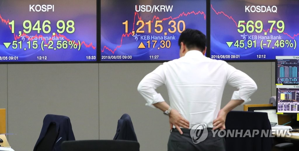 코스피 1,940대...3년1개월여만의 최저치