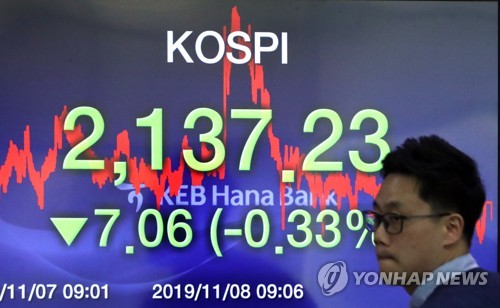 코스피 하락 마감