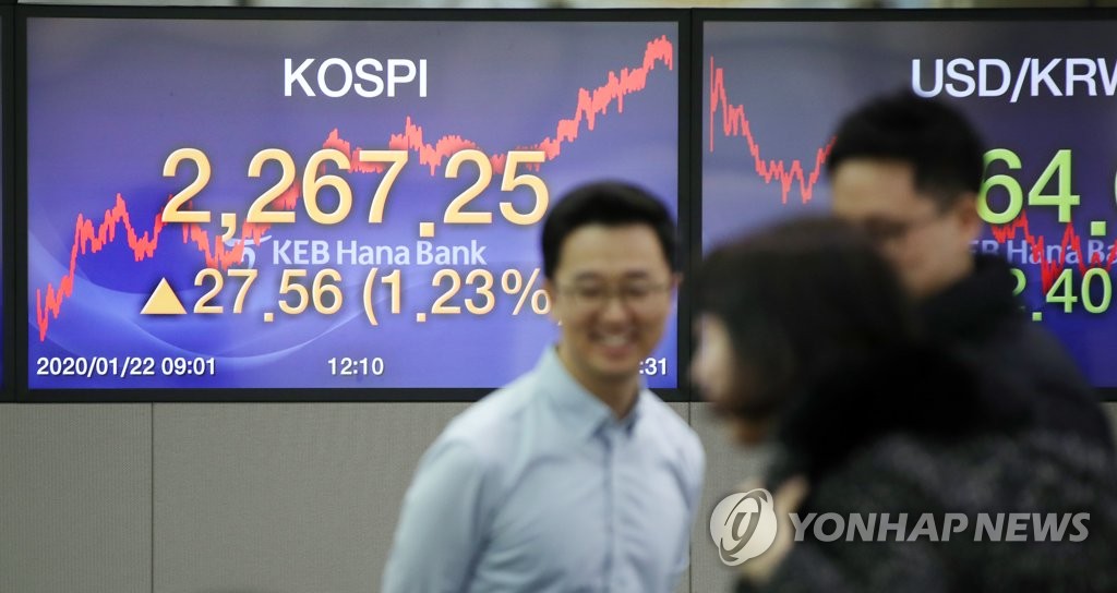 코스피 급등 마감