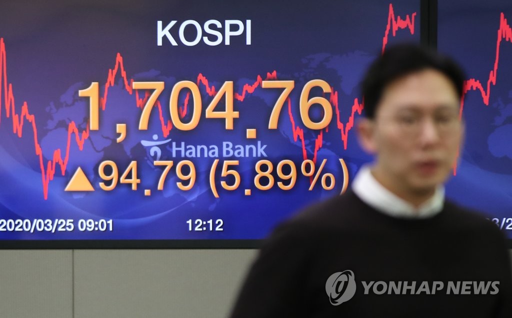 韓国株 大幅続伸 韓国株 大幅続伸