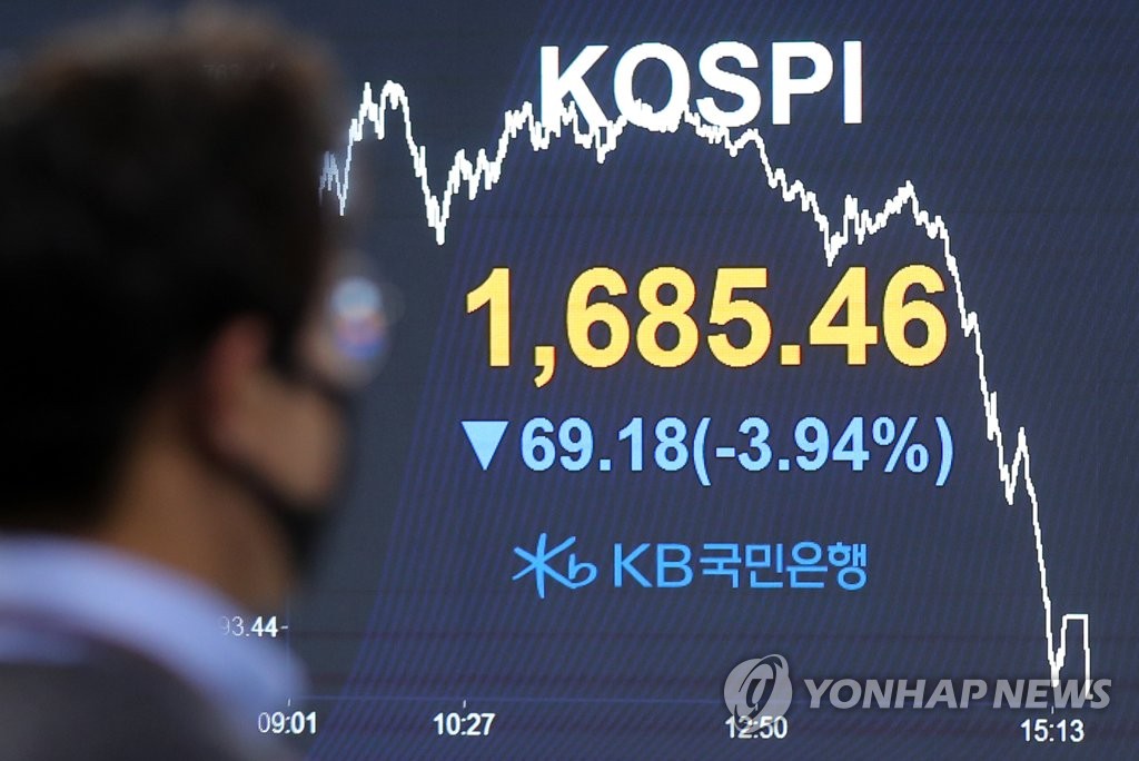 韓国株が反落 3.9%安 韓国株が反落 3.9%安