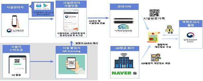 내일부터 QR코드 전자출입명부시스템 시범 운영
