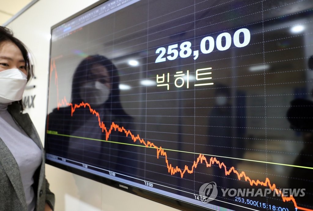 '따상' 찍고 하락세로…빅히트 시초가 4% 하회 마감