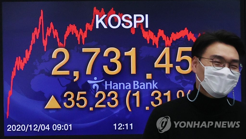 코스피 2,700선 돌파 마감