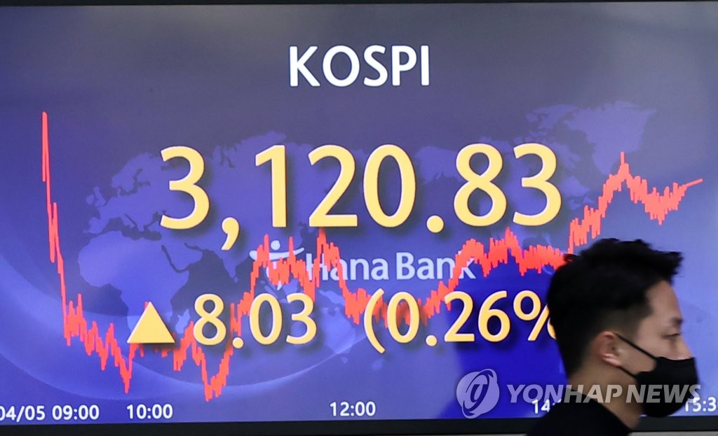 코스피 0.26% 상승…3,120대 마감