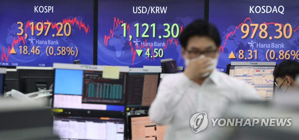 (서울=연합뉴스) 한상균 기자 = 7일 코스피는 전날보다 18.46포인트(0.58%) 오른 3,197.20에 장을 마쳤다. 코스닥은 8.31p(0.86%) 오른 978.30, 원/달러 환율은 4.5원 내린 1,121.3원에 마감했다. 사진은 이날 명동 하나은행 본점 딜링룸 모습. 2021.5.7 xyz@yna.co.kr