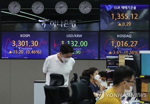 코스피, 장중 3,300선 돌파