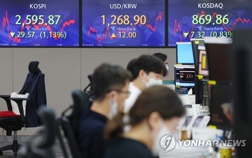 증시 내리고, 환율 오르고