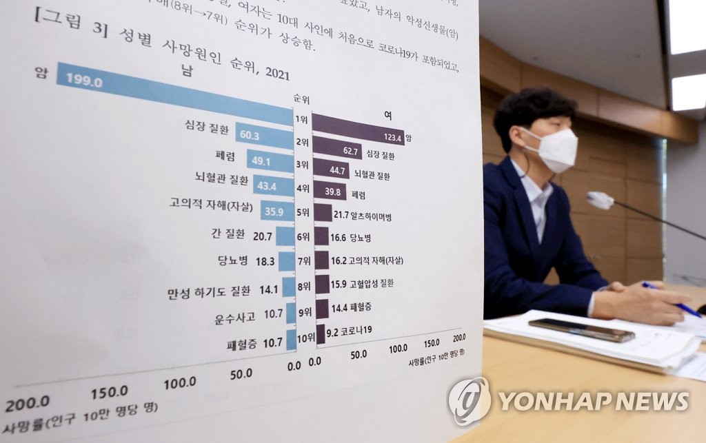 통계청, 2021 사망 원인 통계 발표