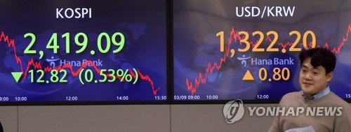 오늘 증시는...