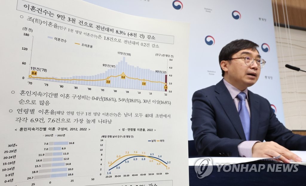 통계청 '22년 이혼건수, 전년보다 8.3% 감소'