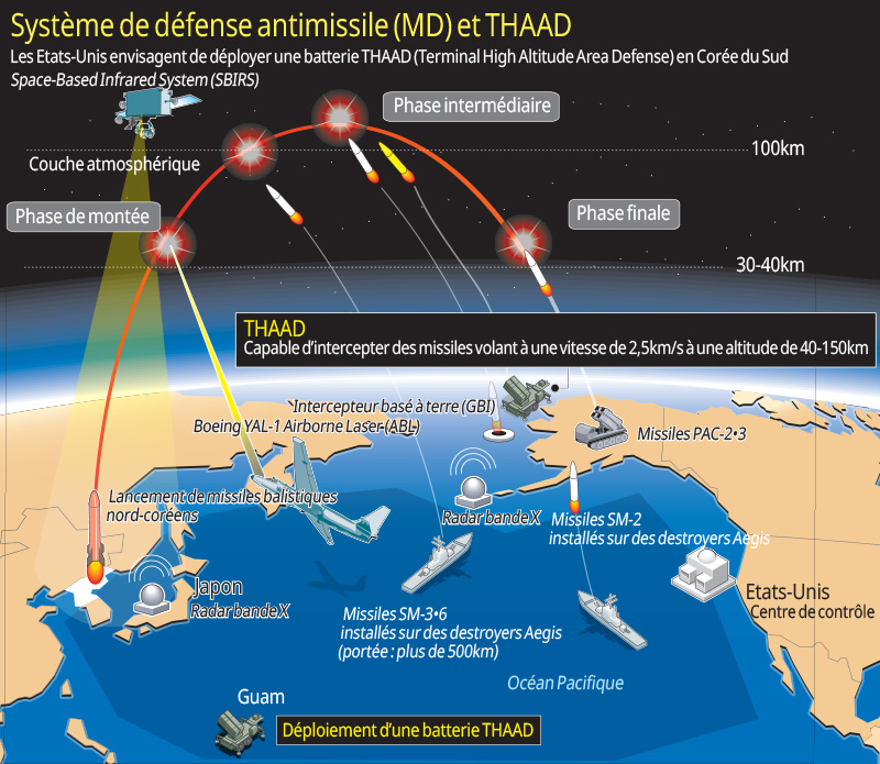 Système de défense antimissile et THAAD AGENCE DE PRESSE YONHAP