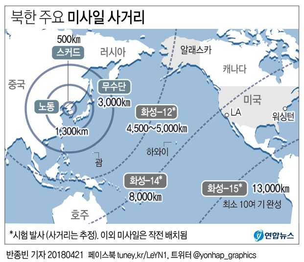[그래픽] 북한 주요 미사일 사거리