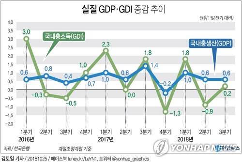 다음주 경제지표 줄줄이…3분기 성장률·물가·경상수지