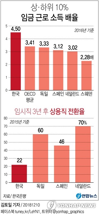 [׷]  10% ӱ ٷ ҵ 